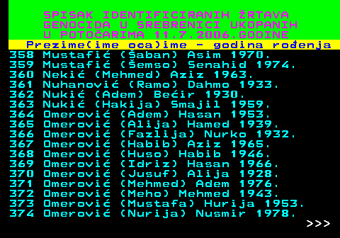 596.22 SPISAK IDENTIFICIRANIH RTAVA GENOCIDA U SREBRENICI UKOPANIH U POTOARIMA 11.7.2006.GODINE Prezime(ime oca)ime - godina roenja 358 Mustafi (aban) Asim 1970. 359 Mustafi (emso) Senahid 1974. 360 Neki (Mehmed) Aziz 1963. 361 Nuhanovi (Ramo) Dahmo 1933. 362 Nuki (Adem) Beir 1930. 363 Nuki (Hakija) Smajil 1959. 364 Omerovi (Adem) Hasan 1953. 365 Omerovi (Alija) Hamed 1939. 366 Omerovi (Fazlija) Nurko 1932. 367 Omerovi (Habib) Aziz 1965. 368 Omerovi (Huso) Habib 1946. 369 Omerovi (Idriz) Hasan 1966. 370 Omerovi (Jusuf) Alija 1928. 371 Omerovi (Mehmed) Adem 1976. 372 Omerovi (Meho) Mehmed 1943. 373 Omerovi (Mustafa) Hurija 1953. 374 Omerovi (Nurija) Nusmir 1978.    