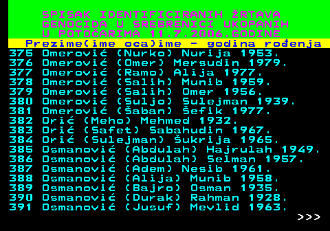 596.23 SPISAK IDENTIFICIRANIH RTAVA GENOCIDA U SREBRENICI UKOPANIH U POTOARIMA 11.7.2006.GODINE Prezime(ime oca)ime - godina roenja 375 Omerovi (Nurko) Nurija 1953. 376 Omerovi (Omer) Mersudin 1979. 377 Omerovi (Ramo) Alija 1977. 378 Omerovi (Salih) Munib 1959. 379 Omerovi (Salih) Omer 1956. 380 Omerovi (Suljo) Sulejman 1939. 381 Omerovi (aban) efik 1977. 382 Ori (Meho) Mehmed 1932. 383 Ori (Safet) Sabahudin 1967. 384 Ori (Sulejman) ukrija 1965. 385 Osmanovi (Abdulah) Hajrulah 1949. 386 Osmanovi (Abdulah) Selman 1957. 387 Osmanovi (Adem) Nesib 1961. 388 Osmanovi (Alija) Munib 1958. 389 Osmanovi (Bajro) Osman 1935. 390 Osmanovi (Durak) Rahman 1928. 391 Osmanovi (Jusuf) Mevlid 1963.    