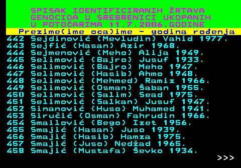 596.27 SPISAK IDENTIFICIRANIH RTAVA GENOCIDA U SREBRENICI UKOPANIH U POTOARIMA 11.7.2006.GODINE Prezime(ime oca)ime - godina roenja 442 Sejdinovi (Mevludin) Vahid 1977. 443 Sejfi (Hasan) Azir 1968. 444 Sejmenovi (Meho) Alija 1949. 445 Selimovi (Bajro) Jusuf 1933. 446 Selimovi (Bajro) Meho 1947. 447 Selimovi (Hasib) Ahmo 1948. 448 Selimovi (Mehmed) Ramiz 1966. 449 Selimovi (Osman) aban 1955. 450 Selimovi (Salim) Sead 1975. 451 Selimovi (Salkan) Jusuf 1947. 452 Sinanovi (Huso) Muhamed 1941. 453 Sirui (Osman) Fahrudin 1966. 454 Smailovi (Bego) Izet 1956. 455 Smaji (Hasan) Juso 1939. 456 Smaji (Hasib) Hamza 1975. 457 Smaji (Juso) Nedad 1965. 458 Smaji (Mustafa) evko 1934.    