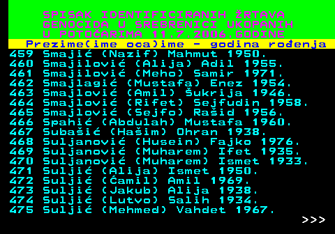 596.28 SPISAK IDENTIFICIRANIH RTAVA GENOCIDA U SREBRENICI UKOPANIH U POTOARIMA 11.7.2006.GODINE Prezime(ime oca)ime - godina roenja 459 Smaji (Nazif) Mahmut 1950. 460 Smajilovi (Alija) Adil 1955. 461 Smajilovi (Meho) Samir 1971. 462 Smajlagi (Mustafa) Enez 1954. 463 Smajlovi (Amil) ukrija 1946. 464 Smajlovi (Rifet) Sejfudin 1958. 465 Smajlovi (Sejfo) Raid 1956. 466 Spahi (Abdulah) Mustafa 1960. 467 Subai (Haim) Ohran 1938. 468 Suljanovi (Husein) Fajko 1976. 469 Suljanovi (Muharem) Ifet 1935. 470 Suljanovi (Muharem) Ismet 1933. 471 Sulji (Alija) Ismet 1950. 472 Sulji (amil) Amil 1969. 473 Sulji (Jakub) Alija 1938. 474 Sulji (Lutvo) Salih 1934. 475 Sulji (Mehmed) Vahdet 1967.    