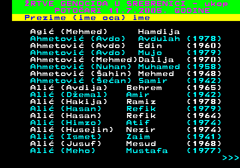 597.1 RTVE GENOCIDA U SREBRENICI - ukop POTOARI 11.7.2005. GODINE Prezime (ime oca) ime Agi (Mehmed) Hamdija Ahmetovi (Avdo) Avdulah (1978) Ahmetovi (Avdo) Edin (1960) Ahmetovi (Avdo) Mujo (1979) Ahmetovi (Mehmed)Dalija (1970) Ahmetovi (Nuhan) Muhamed (1958) Ahmetovi (ahin) Mehmed (1948) Ahmetovi (ean) Samir (1942) Ali (Avdija) Behrem (1965) Ali (Demal) Amir (1942) Ali (Hakija) Ramiz (1978) Ali (Hasan) Refik (1979) Ali (Hasan) Refik (1964) Ali (Himzo) Atif (1974) Ali (Husejin) Nezir (1974) Ali (Ismet) Zaim (1941) Ali (Jusuf) Mesud (1968) Ali (Meho) Mustafa (1977)    