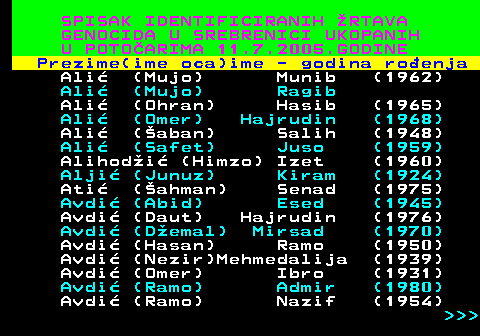 597.2 SPISAK IDENTIFICIRANIH RTAVA GENOCIDA U SREBRENICI UKOPANIH U POTOARIMA 11.7.2005.GODINE Prezime(ime oca)ime - godina roenja Ali (Mujo) Munib (1962) Ali (Mujo) Ragib Ali (Ohran) Hasib (1965) Ali (Omer) Hajrudin (1968) Ali (aban) Salih (1948) Ali (Safet) Juso (1959) Alihodi (Himzo) Izet (1960) Alji (Junuz) Kiram (1924) Ati (ahman) Senad (1975) Avdi (Abid) Esed (1945) Avdi (Daut) Hajrudin (1976) Avdi (Demal) Mirsad (1970) Avdi (Hasan) Ramo (1950) Avdi (Nezir)Mehmedalija (1939) Avdi (Omer) Ibro (1931) Avdi (Ramo) Admir (1980) Avdi (Ramo) Nazif (1954)    