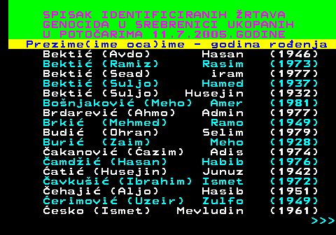 597.4 SPISAK IDENTIFICIRANIH RTAVA GENOCIDA U SREBRENICI UKOPANIH U POTOARIMA 11.7.2005.GODINE Prezime(ime oca)ime - godina roenja Bekti (Avdo) Hasan (1946) Bekti (Ramiz) Rasim (1973) Bekti (Sead) iram (1977) Bekti (Suljo) Hamed (1937) Bekti (Suljo) Husejin (1932) Bonjakovi (Meho) Amer (1981) Brdarevi (Ahmo) Admin (1977) Brki (Mehmed) Ramo (1949) Budi (Ohran) Selim (1979) Buri (Zaim) Meho (1928) akanovi (azim) Adis (1974) amdi (Hasan) Habib (1976) ati (Husejin) Junuz (1942) avkui (Ibrahim) Ismet (1972) ehaji (Aljo) Hasib (1951) erimovi (Uzeir) Zulfo (1949) esko (Ismet) Mevludin (1961)    