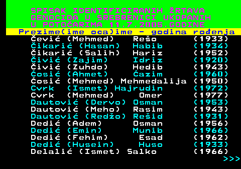 597.5 SPISAK IDENTIFICIRANIH RTAVA GENOCIDA U SREBRENICI UKOPANIH U POTOARIMA 11.7.2005.GODINE Prezime(ime oca)ime - godina roenja evi (Mehmed) Reo (1933) ikari (Hasan) Habib (1934) ikari (Salih) Hariz (1952) ivi (Zajim) Idriz (1920) ivi (Zuhdo) Hedib (1943) osi (Ahmet) azim (1960) osi (Mehmed) Mehmedalija (1950) Cvrk (Ismet) Hajrudin (1972) Cvrk (Mehmed) Omer (1977) Dautovi (Dervo) Osman (1953) Dautovi (Meho) Rasim (1943) Dautovi (Redo) Reid (1931) Dedi (Adem) Osman (1956) Dedi (Emin) Munib (1966) Dedi (Fehim) Esad (1962) Dedi (Husein) Huso (1933) Delali (Ismet) Salko (1966)    