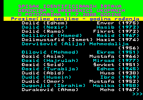 597.6 SPISAK IDENTIFICIRANIH RTAVA GENOCIDA U SREBRENICI UKOPANIH U POTOARIMA 11.7.2005.GODINE Prezime(ime oca)ime - godina roenja Deli (Edhem) Enver (1975) Deli (Nezir) Hasib (1972) Deli (Ramo) Fikret (1972) elilovi (Hamed) Raid (1967) Delimustafi (Ismet) Hazim (1974) Dervievi (Alija) Mehmedalija (1956) ilovi (Mehmed) Ekrem (1951) ozi (Asim) Mustafa (1964) ozi (Hajrulah) Mirsad (1977) ozi (Seid) evket (1951) ozi (Turabija) Edhem (1945) Dudi (Abid) Huso (1930) Dudi (Husein) Ibro (1969) Dudi (Omer) Mustafa (1952) Dugonji (Ibrahim) Hasika (1950) Durakovi (Ahmo) Meho (1967)    