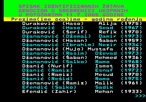 597.7 SPISAK IDENTIFICIRANIH RTAVA GENOCIDA U SREBRENICI UKOPANIH U POTOARIMA 11.7.2005.GODINE Prezime(ime oca)ime - godina roenja Durakovi (Haso) Alija (1975) Durakovi (Haso) Sead (1967) Durakovi (erif) Refik (1970) Dananovi (Demal) Damir (1973) Dananovi (Hasan) aban (1959) Dananovi (Ibrahim) Nezir (1934) Dananovi (Mujo) Mustafa (1952) Dananovi (Rasim) Devad (1973) Dananovi (aban) Mehmed (1936) Dananovi (Salko) Ramo (1968) Dani (Nurif) Ismet (1953) Dani (Ramiz) Esnaf (1972) Dani (Ramiz) Mesud (1970) Dani (Reid) Ramo (1975) Denanovi (Ramiz) Malik (1961) Efendi (Salko) Sadik Efendi (Zahir) Mehan (1933)    