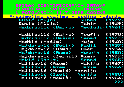 597.9 SPISAK IDENTIFICIRANIH RTAVA GENOCIDA U SREBRENICI UKOPANIH U POTOARIMA 11.7.2005.GODINE Prezime(ime oca)ime - godina roenja Gui (Mujo) Nihad (1979) Guti (Alija) Tahir (1949) Hadibuli (Bajro) Mevludin(1961) Hadibuli (Bajro) Teufik (1970) Hadibuli (Haim) Senad (1977) Hadi (Haim) Mujo (1940) Hajdarevi (Beir) Fadil (1937) Hajdarevi (Osmo) Omer (1934) Hajdarevi (Ramo) Husejn (1950) Hajdarevi (Zejnil) Azmir (1977) Haki (Ramiz) Senad (1965) Halilovi (Azem) Hakija (1967) Halilovi (Azem) Hazim (1964) Halilovi (Hamid) Hasnija Halilovi (Izet) Nurija (1980) Halilovi (Memi) Samir (1964)    