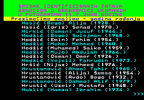 597.12 SPISAK IDENTIFICIRANIH RTAVA GENOCIDA U SREBRENICI UKOPANIH U POTOARIMA 11.7.2005.GODINE Prezime(ime oca)ime - godina roenja Hasi (Bego) Alija (1928.) Hasi (Idriz) Senad (1970.) Hirki (Osman) Jusuf (1944.) Hodi (Bego) Sulejman (1968.) Hodi (Emin) Fehim (1954.) Hodi (Meho) Mehmed (1960.) Hodi (Muhamed) Salko (1959.) Hodi (Mujo) Abdulah (1964.) Hodi (Osman) Omer (1926.) Hodi (Vejsil) Fahrudin (1973.) Hri (Nijaz) Mehmed (1976.) Hrustanovi (Ahmo) Tahir (1965.) Hrustanovi (Alija) emso (1954.) Hrustanovi (Avdo) Bego (1932.) Hrustanovi (Dahmo) Atif (1979.) Hrusti (Uzeir) Mustafa (1948.) Hubli (Hamza) Ibrahim (1934.)    