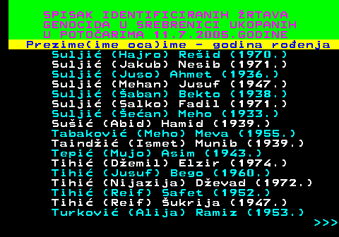 597.35 SPISAK IDENTIFICIRANIH RTAVA GENOCIDA U SREBRENICI UKOPANIH U POTOARIMA 11.7.2005.GODINE Prezime(ime oca)ime - godina roenja Sulji (Hajro) Reid (1970.) Sulji (Jakub) Nesib (1971.) Sulji (Juso) Ahmet (1936.) Sulji (Mehan) Jusuf (1947.) Sulji (aban) Bekto (1938.) Sulji (Salko) Fadil (1971.) Sulji (ean) Meho (1933.) Sui (Abid) Hamid (1939.) Tabakovi (Meho) Meva (1955.) Taindi (Ismet) Munib (1939.) Tepi (Mujo) Asim (1943.) Tihi (Demil) Elzir (1974.) Tihi (Jusuf) Bego (1960.) Tihi (Nijazija) Devad (1972.) Tihi (Reif) Safet (1952.) Tihi (Reif) ukrija (1947.) Turkovi (Alija) Ramiz (1953.)    