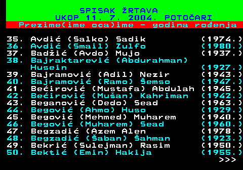 598.3 SPISAK RTAVA UKOP 11. 7. 2004. POTOARI Prezime(ime oca)ime - godina roenja 35. Avdi (Salko) Sadik (1974.) 36. Avdi (Smail) Zulfo (1980.) 37. Badi (Avdo) Mujo (1937.) 38. Bajraktarevi (Abdurahman) Husein (1927.) 39. Bajramovi (Adil) Nezir (1943.) 40. Bajramovi (Ramo) emso (1947.) 41. Beirovi (Mustafa) Abdulah (1945.) 42. Beirovi (Muan) Kahriman (1942.) 43. Beganovi (Dedo) Sead (1963.) 44. Begovi (Ahmo) Huso (1929.) 45. Begovi (Mehmed) Muharem (1940.) 46. Begovi (Muharem) Sead (1960.) 47. Begzadi (Azem Alen (1978.) 48. Begzadi (aban) ahman (1923.) 49. Bekri (Sulejman) Rasim (1950.) 50. Bekti (Emin) Hakija (1955.)    