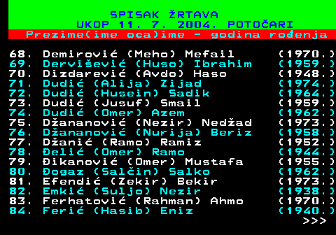 598.5 SPISAK RTAVA UKOP 11. 7. 2004. POTOARI Prezime(ime oca)ime - godina roenja 68. Demirovi (Meho) Mefail (1970.) 69. Dervievi (Huso) Ibrahim (1959.) 70. Dizdarevi (Avdo) Haso (1948.) 71. Dudi (Alija) Zijad (1974.) 72. Dudi (Husein) Sadik (1964.) 73. Dudi (Jusuf) Smail (1959.) 74. Dudi (Omer) Azem (1962.) 75. Dananovi (Nezir) Nedad (1973.) 76. Dananovi (Nurija) Beriz (1958.) 77. Dani (Ramo) Ramiz (1952.) 78. eli (Omer) Ramo (1944.) 79. ikanovi (Omer) Mustafa (1955.) 80. ogaz (Salin) Salko (1962.) 81. Efendi (Zekir) Bekir (1973.) 82. Emki (Suljo) Nezir (1938.) 83. Ferhatovi (Rahman) Ahmo (1970.) 84. Feri (Hasib) Eniz (1940.)    