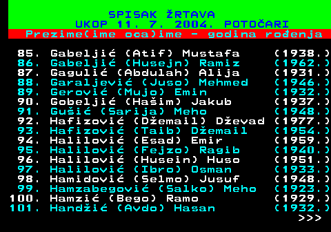 598.6 SPISAK RTAVA UKOP 11. 7. 2004. POTOARI Prezime(ime oca)ime - godina roenja 85. Gabelji (Atif) Mustafa (1938.) 86. Gabelji (Husejn) Ramiz (1962.) 87. Gaguli (Abdulah) Alija (1931.) 88. Garaljevi (Juso) Mehmed (1946.) 89. Gerovi (Mujo) Emin (1932.) 90. Gobelji (Haim) Jakub (1937.) 91. Gui (Sarija) Meho (1948.) 92. Hafizovi (Demail) Devad (1977.) 93. Hafizovi (Taib) Demail (1954.) 94. Halilovi (Esad) Emir (1959.) 95. Halilovi (Fejzo) Ragib (1940.) 96. Halilovi (Husein) Huso (1951.) 97. Halilovi (Ibro) Osman (1933.) 98. Hamidovi (Selmo) Jusuf (1948.) 99. Hamzabegovi (Salko) Meho (1923.) 100. Hamzi (Bego) Ramo (1929.) 101. Handi (Avdo) Hasan (1932.)    