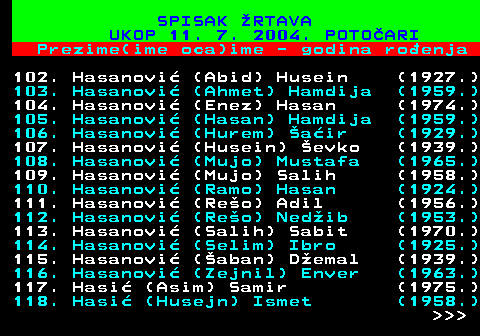 598.7 SPISAK RTAVA UKOP 11. 7. 2004. POTOARI Prezime(ime oca)ime - godina roenja 102. Hasanovi (Abid) Husein (1927.) 103. Hasanovi (Ahmet) Hamdija (1959.) 104. Hasanovi (Enez) Hasan (1974.) 105. Hasanovi (Hasan) Hamdija (1959.) 106. Hasanovi (Hurem) air (1929.) 107. Hasanovi (Husein) evko (1939.) 108. Hasanovi (Mujo) Mustafa (1965.) 109. Hasanovi (Mujo) Salih (1958.) 110. Hasanovi (Ramo) Hasan (1924.) 111. Hasanovi (Reo) Adil (1956.) 112. Hasanovi (Reo) Nedib (1953.) 113. Hasanovi (Salih) Sabit (1970.) 114. Hasanovi (Selim) Ibro (1925.) 115. Hasanovi (aban) Demal (1939.) 116. Hasanovi (Zejnil) Enver (1963.) 117. Hasi (Asim) Samir (1975.) 118. Hasi (Husejn) Ismet (1958.)    