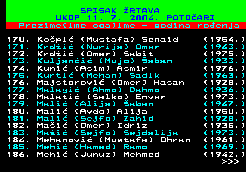 598.11 SPISAK RTAVA UKOP 11. 7. 2004. POTOARI Prezime(ime oca)ime - godina roenja 170. Kopi (Mustafa) Senaid (1954.) 171. Krdi (Nurija) Omer (1943.) 172. Krdi (Omer) Sabit (1975.) 173. Kuljani (Mujo) aban (1933.) 174. Kuni (Asim) Asmir (1976.) 175. Kurti (Mehan) Sadik (1963.) 176. Majstorovi (Omer) Hasan (1928.) 177. Malagi (Ahmo) Dahmo (1936.) 178. Malati (Salko) Enver (1973.) 179. Mali (Alija) aban (1947.) 180. Mali (Avdo) Alija (1950.) 181. Mali (Sejfo) Zahid (1928.) 182. Mai (Omer) Idriz (1935.) 183. Mai (Sejfo) Sejdalija (1973.) 184. Mehanovi (Mustafa) Ohran (1961.) 185. Mehi (Hamed) Ramo (1969.) 186. Mehi (Junuz) Mehmed (1942.)    