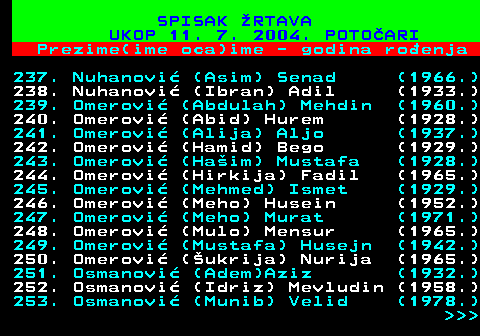 598.15 SPISAK RTAVA UKOP 11. 7. 2004. POTOARI Prezime(ime oca)ime - godina roenja 237. Nuhanovi (Asim) Senad (1966.) 238. Nuhanovi (Ibran) Adil (1933.) 239. Omerovi (Abdulah) Mehdin (1960.) 240. Omerovi (Abid) Hurem (1928.) 241. Omerovi (Alija) Aljo (1937.) 242. Omerovi (Hamid) Bego (1929.) 243. Omerovi (Haim) Mustafa (1928.) 244. Omerovi (Hirkija) Fadil (1965.) 245. Omerovi (Mehmed) Ismet (1929.) 246. Omerovi (Meho) Husein (1952.) 247. Omerovi (Meho) Murat (1971.) 248. Omerovi (Mulo) Mensur (1965.) 249. Omerovi (Mustafa) Husejn (1942.) 250. Omerovi (ukrija) Nurija (1965.) 251. Osmanovi (Adem)Aziz (1932.) 252. Osmanovi (Idriz) Mevludin (1958.) 253. Osmanovi (Munib) Velid (1978.)    