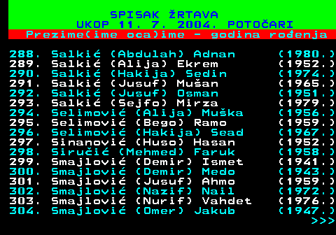 598.18 SPISAK RTAVA UKOP 11. 7. 2004. POTOARI Prezime(ime oca)ime - godina roenja 288. Salki (Abdulah) Adnan (1980.) 289. Salki (Alija) Ekrem (1952.) 290. Salki (Hakija) Sedin (1974.) 291. Salki (Jusuf) Muan (1965.) 292. Salki (Jusuf) Osman (1951.) 293. Salki (Sejfo) Mirza (1979.) 294. Selimovi (Alija) Muka (1956.) 295. Selimovi (Bego) Ramo (1959.) 296. Selimovi (Hakija) Sead (1967.) 297. Sinanovi (Huso) Hasan (1952.) 298. Sirui (Mehmed) Faruk (1958.) 299. Smajlovi (Demir) Ismet (1941.) 300. Smajlovi (Demir) Medo (1943.) 301. Smajlovi (Jusuf) Ahmo (1959.) 302. Smajlovi (Nazif) Nail (1972.) 303. Smajlovi (Nurif) Vahdet (1976.) 304. Smajlovi (Omer) Jakub (1947.)    