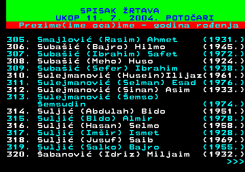 598.19 SPISAK RTAVA UKOP 11. 7. 2004. POTOARI Prezime(ime oca)ime - godina roenja 305. Smajlovi (Rasim) Ahmet (1931.) 306. Subai (Bajro) Hilmo (1945.) 307. Subai (Ibrahim) Safet (1972.) 308. Subai (Meho) Huso (1924.) 309. Subai (Sefer) Ibrahim (1938.) 310. Sulejmanovi (Husein)Ilijaz(1961.) 311. Sulejmanovi (Selman) Esad (1976.) 312. Sulejmanovi (Sinan) Asim (1933.) 313. Sulejmanovi (emso) emsudin (1974.) 314. Sulji (Abdulah) Bido (1951.) 315. Sulji (Bido) Almir (1978.) 316. Sulji (Hasan) Selmo (1958.) 317. Sulji (Imir) Ismet (1928.) 318. Sulji (Jusuf) Saib (1969.) 319. Sulji (Salko) Bajro (1955.) 320. abanovi (Idriz) Miljaim (1932.)    