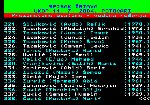 598.20 SPISAK RTAVA UKOP 11. 7. 2004. POTOARI Prezime(ime oca)ime - godina roenja 321. iljkovi (Avdo) Refik (1978.) 322. Tabakovi (Abdulah) Senahid(1974.) 323. Tabakovi (Junuz) Ismet (1950.) 324. Tabakovi (Junuz) Selim (1934.) 325. Tabakovi (Meho) eval (1967.) 326. Tabakovi (Osman) evko (1941.) 327. Tihi (Mustafa) Hamid (1931.) 328. Uvali (Meho) Smail (1949.) 329. Veli (Ejub) Mehmed (1944.) 330. Vranjkovina (Salih) Ramiz (1943.) 331. Zahirovi (Abid) Beriz (1963.) 332. Zildi (Nazif) emso (1934.) 333. Zimi (Mujo) Ibro (1943.) 334. Zuhri (Mehmed) Abid (1961.) 335. Zukanovi (Salko) Husejin (1939.) 336. Zuki (Ibrahim) Alija (1941.) 337. Zuki (emso) Husein (1929.) 338. osi (Mustafa) Nurif    