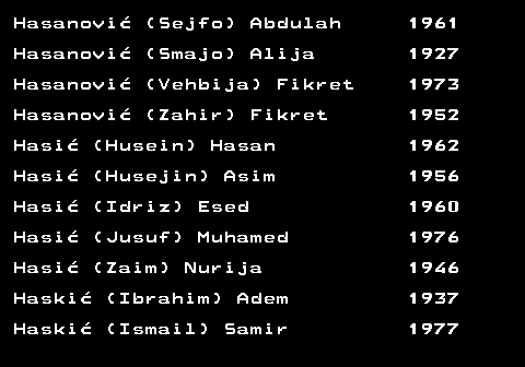 599.18 Hasanovi (Sejfo) Abdulah 1961 Hasanovi (Smajo) Alija 1927 Hasanovi (Vehbija) Fikret 1973 Hasanovi (Zahir) Fikret 1952 Hasi (Husein) Hasan 1962 Hasi (Husejin) Asim 1956 Hasi (Idriz) Esed 1960 Hasi (Jusuf) Muhamed 1976 Hasi (Zaim) Nurija 1946 Haski (Ibrahim) Adem 1937 Haski (Ismail) Samir 1977