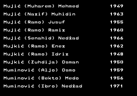 599.35 Muji (Muharem) Mehmed 1949 Muji (Nazif) Muhidin 1963 Muji (Ramo) Jusuf 1955 Muji (Ramo) Ramiz 1960 Muji (Senahid) Nedad 1966 Mujki (Ramo) Enez 1962 Mujki (Ramo) Idriz 1948 Mujki (Zuhdija) Osman 1950 Muminovi (Aljo) Osmo 1959 Muminovi (Bekto) Medo 1956 Muminovi (Ibro) Nedad 1971