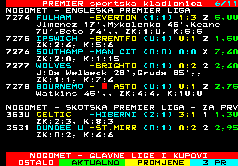 665.6 PREMIER sportska kladionica 6 11 NOGOMET - ENGLESKA PREMIER LIGA 7348 CHELSEA -LIVERPO (1:0) 3:1 1 2,30 J:Da , E.Fernandez 3 ,Quansah (a.g) 56 ,Van Dijk 85 ,Palmer 90 , ZZ:6:0 ZU:7:2 ZP:10:11 PI:2 , ZK:2:2, K:3:6 NOGOMET - SKOTSKA PREMIER LIGA - ZA PRV 6086 GL.RANGE -CELTIC (1:0) 1:1 X 3,85 ZK:1:1, K:5:6 NOGOMET - HRVATSKA 1.LIGA 1961 SLAVEN -OSIJEK (0:3) 1:4 2 3,50 J:Da , ZK:2:1, K:3:3 1962 RIJEKA -GORICA (2:0) 2:1 1 1,45 Jankovic 9 ,Rukavina 30 ,Halilovic 82 , ZK:5:1, K:4:2 NOGOMET - SRBIJANSKA 1.LIGA - ZA PRVAKA 1180 NOVI PAZ -PARTIZA (1:0) 2:1 1 2,50 1181 RADNICKI -MLADOST (0:0) 1:1 X 4,70 NOGOMET - GLAVNE LIGE I KUPOVI