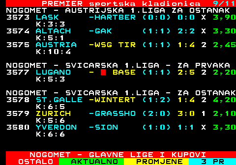 665.9 PREMIER sportska kladionica 9 11 NOGOMET - AUSTRIJSKA 1.LIGA ZA OSTANAK 3573 LASK -HARTBER (0:0) 0:0 X 3,90 K:3:3 3574 ALTACH -GAK (1:1) 2:2 X 3,30 K:5:1 3575 AUSTRIA -WSG TIR (1:1) 1:4 2 2,45 K:10:4 NOGOMET - SVICARSKA 1.LIGA - ZA PRVAKA 3577 LUGANO -  BASE (1:1) 2:5 2 2,20 K:5:3 NOGOMET - SVICARSKA 1.LIGA - ZA OSTANAK 3578 ST.GALLE -WINTERT (1:2) 1:4 2 4,20 K:6:5 3579 ZURICH -GRASSHO (2:0) 3:0 1 2,10 K:5:6 3580 YVERDON -SION (1:0) 1:1 X 3,30 K:6:6 NOGOMET - GLAVNE LIGE I KUPOVI
