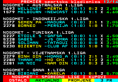 666.12 PREMIER sportska kladionica 12 14 NOGOMET - AUSTRALSKA 1.LIGA 5693 WELLINGT -PERTH G (0:1) 0:2 2 2,85 1579 MELBOURN -NEWCAST (0:0) 1:1 X 4,60 NOGOMET - INDONEZIJSKA 1.LIGA 2277 SEMEN PA -MADURA (0:0) 2:1 1 2,05 2278 BORNEO -PERSIJA (1:0) 1:0 1 1,70 NOGOMET - TUNISKA 1.LIGA 5227 ETOILE S -GAFSA (0:0) 1:1 X 4,50 5228 GABES -JS OMRA (0:0) 0:0 X 3,00 5229 SOLIMAN -TATAOUI (0:0) 0:0 X 3,35 5230 BIZERTIN -CLUB AF (0:0) 1:0 1 5,40 NOGOMET - VIJETNAMSKA 1.LIGA 2279 BINH DIN -HOANG A (0:1) 2:1 1 2,40 2280 THANH HO -HO CHI (1:1) 1:2 2 4,10 2281 HA NOI -NAM DIN (0:3) 0:3 2 3,95 NOGOMET - GANA 1.LIGA 2284 BIBIANI -KARELA (0:1) 0:1 2 5,70 NOGOMET - SPOREDNE LIGE I KUPOVI