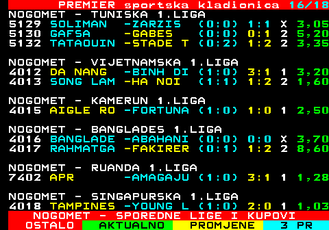 666.16 PREMIER sportska kladionica 16 16 NOGOMET - KANADSKA PREMIER LIGA 1612 ATL.OTTA -PACIFIC (0:1) 3:1 1 1,60 1613 HFX WAND -FORGE (0:0) 0:0 X 3,35 1614  VALOU -VANCOUV (0:2) 1:3 2 2,90 NOGOMET - SPOREDNE LIGE I KUPOVI