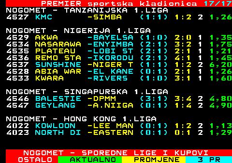 666.17 PREMIER sportska kladionica 17 17 NOGOMET - TANZANIJSKA 1.LIGA 4527 KMC -SIMBA (1:1) 1:2 2 1,26 NOGOMET - NIGERIJA 1.LIGA 4529 AKWA -BAYELSA (1:0) 2:0 1 1,35 4534 NASARAWA -ENYIMBA (2:1) 3:2 1 1,75 4535 PLATEAU -LOBI ST (2:1) 2:1 1 1,21 4536 REMO STA -IKORODU (2:1) 4:1 1 1,45 4537 SUNSHINE -NIGER T (1:1) 1:2 2 6,20 4528 ABIA WAR -EL KANE (0:1) 2:1 1 1,26 4533 KWARA -RIVERS (1:0) 3:1 1 1,60 NOGOMET - SINGAPURSKA 1.LIGA 4546 BALESTIE -DPMM (3:1) 3:4 2 4,80 4547 GEYLANG -A.NIIGA (0:1) 1:4 2 4,90 NOGOMET - HONG KONG 1.LIGA 4022 KOWLOON -LEE MAN (0:1) 1:2 2 1,13 4023 NORTH DI -EASTERN (0:1) 0:1 2 1,29 NOGOMET - SPOREDNE LIGE I KUPOVI