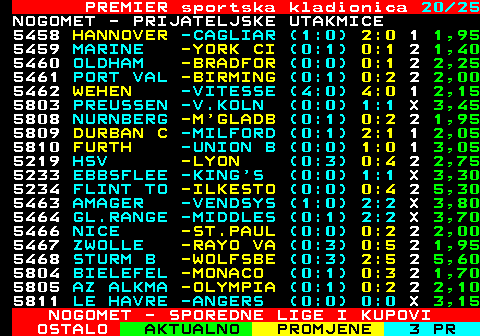 666.20 PREMIER sportska kladionica 20 25 NOGOMET - PRIJATELJSKE UTAKMICE 5458 HANNOVER -CAGLIAR (1:0) 2:0 1 1,95 5459 MARINE -YORK CI (0:1) 0:1 2 1,40 5460 OLDHAM -BRADFOR (0:0) 0:1 2 2,25 5461 PORT VAL -BIRMING (0:1) 0:2 2 2,00 5462 WEHEN -VITESSE (4:0) 4:0 1 2,15 5803 PREUSSEN -V.KOLN (0:0) 1:1 X 3,45 5808 NURNBERG -M GLADB (0:1) 0:2 2 1,95 5809 DURBAN C -MILFORD (0:1) 2:1 1 2,05 5810 FURTH -UNION B (0:0) 1:0 1 3,05 5219 HSV -LYON (0:3) 0:4 2 2,75 5233 EBBSFLEE -KING S (0:0) 1:1 X 3,30 5234 FLINT TO -ILKESTO (0:0) 0:4 2 5,30 5463 AMAGER -VENDSYS (1:0) 2:2 X 3,80 5464 GL.RANGE -MIDDLES (0:1) 2:2 X 3,70 5466 NICE -ST.PAUL (0:0) 0:2 2 2,00 5467 ZWOLLE -RAYO VA (0:3) 0:5 2 1,95 5468 STURM B -WOLFSBE (0:3) 2:5 2 5,60 5804 BIELEFEL -MONACO (0:1) 0:3 2 1,70 5805 AZ ALKMA -OLYMPIA (0:1) 0:2 2 2,10 5811 LE HAVRE -ANGERS (0:0) 0:0 X 3,15 NOGOMET - SPOREDNE LIGE I KUPOVI