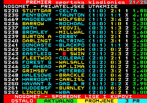 666.21 PREMIER sportska kladionica 21 25 NOGOMET - PRIJATELJSKE UTAKMICE 5220 STUTTGAR -CELTA (1:0) 2:1 1 1,85 5235 PENYBONT -TAUNTON (1:0) 1:1 X 4,10 5469 MAGDEBUR -WOLFSBU (1:1) 3:4 2 1,80 5236 BARROW -ROCHDAL (0:0) 1:0 1 2,30 5237 BATH -YEOVIL (0:3) 1:3 2 2,75 5238 BROMLEY -MILLWAL (0:0) 1:2 2 1,60 5239 BURTON A -DERBY (1:0) 2:1 1 3,90 5240 DARLINGT -ALTRINC (1:0) 3:1 1 4,40 5241 DONCASTE -BLACKPO (0:1) 1:1 X 3,35 5242 DORKING -ALDERSH (0:2) 0:2 2 2,25 5243 EASTLEIG -  SWIN (2:1) 2:3 2 2,20 5244 FLEETWOO -COLERAI (2:0) 2:1 1 1,90 5245 FOREST G -WALSALL (0:2) 0:3 2 1,80 5246 GO AHEAD -AP.LIMA (0:2) 0:2 2 2,90 5247 GRIMSBY -PETERBO (2:0) 3:2 1 2,40 5248 HALESOWE -BRACKLE (0:2) 0:4 2 1,65 5249 HARROGAT -CARLISL (0:2) 0:2 2 2,75 5250 HAVANT & -DAG & R (1:1) 2:2 X 3,95 5251 HUDDERSF -BURNLEY (0:0) 0:2 2 1,60 5252 LINCOLN -WBA (2:0) 4:2 1 5,00 NOGOMET - SPOREDNE LIGE I KUPOVI