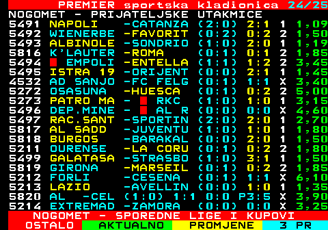 666.24 PREMIER sportska kladionica 24 25 NOGOMET - PRIJATELJSKE UTAKMICE 5491 NAPOLI -CATANZA (2:0) 2:1 1 1,09 5492 WIENERBE -FAVORIT (0:2) 0:2 2 1,50 5493 ALBINOLE -SONDRIO (1:0) 2:0 1 1,19 5816 K LAUTER -ROMA (0:1) 0:1 2 1,85 5494  EMPOLI -ENTELLA (1:1) 1:2 2 3,45 5495 ISTRA 19 -ORIJENT (0:0) 2:1 1 1,45 4532 AD SANJO -FC FELG (0:1) 1:1 X 3,40 5272 OSASUNA -HUESCA (0:1) 0:2 2 5,00 5273 PATRO MA -  RKC (1:0) 1:0 1 3,15 5496 DEP.MINE -  AL R (0:0) 0:0 X 4,60 5497 RAC.SANT -SPORTIN (2:0) 2:0 1 2,70 5817 AL SADD -JUVENTU (1:0) 1:0 1 1,80 5818 BURGOS -BARAKAL (0:0) 2:0 1 1,50 5211 OURENSE -LA CORU (0:1) 0:2 2 1,80 5499 GALATASA -STRASBO (1:0) 3:1 1 1,50 5819 GIRONA -MARSEIL (0:1) 0:2 2 1,85 5212 FORLI -CESENA (0:1) 1:1 X 6,10 5213 LAZIO -AVELLIN (0:0) 1:0 1 1,35 5820 AL -CEL (1:0) 1:1 0:0 P3:5 X 3,90 5214 EXTREMAD -ZAMORA (0:0) 0:0 X 3,25 NOGOMET - SPOREDNE LIGE I KUPOVI