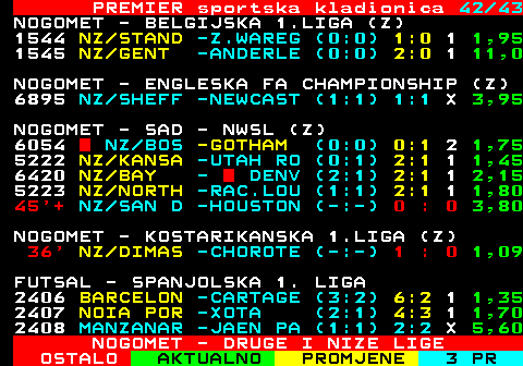 667.42 PREMIER sportska kladionica 42 43 NOGOMET - BELGIJSKA 1.LIGA (Z) 1544 NZ STAND -Z.WAREG (0:0) 1:0 1 1,95 1545 NZ GENT -ANDERLE (0:0) 2:0 1 11,0 NOGOMET - ENGLESKA FA CHAMPIONSHIP (Z) 6895 NZ SHEFF -NEWCAST (1:1) 1:1 X 3,95 NOGOMET - SAD - NWSL (Z) 6054  NZ BOS -GOTHAM (0:0) 0:1 2 1,75 5222 NZ KANSA -UTAH RO (0:1) 2:1 1 1,45 6420 NZ BAY -  DENV (2:1) 2:1 1 2,15 81  NZ NORTH -RAC.LOU (1:1) 1 : 1 3,50 5224 NZ SAN -HOUST 1,65 3,80 5,00 01:45 NOGOMET - KOSTARIKANSKA 1.LIGA (Z) 7565 NZ DIM -CHORO 1,09 8,00 25,0 02:00 FUTSAL - SPANJOLSKA 1. LIGA 2406 BARCELON -CARTAGE (3:2) 6:2 1 1,35 2407 NOIA POR -XOTA (2:1) 4:3 1 1,70 2408 MANZANAR -JAEN PA (1:1) 2:2 X 5,60 NOGOMET - DRUGE I NIZE LIGE