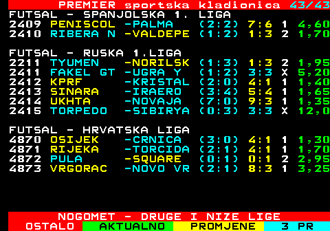 667.43 PREMIER sportska kladionica 43 43 FUTSAL - SPANJOLSKA 1. LIGA 2409 PENISCOL -PALMA (2:2) 7:6 1 4,60 2410 RIBERA N -VALDEPE (1:2) 1:3 2 1,70 FUTSAL - RUSKA 1.LIGA 2211 TYUMEN -NORILSK (1:3) 1:3 2 1,95 2411 FAKEL GT -UGRA Y (1:2) 3:3 X 5,20 2412 KPRF -KRISTAL (2:0) 4:1 1 1,40 2413 SINARA -IRAERO (3:4) 5:4 1 1,65 2414 UKHTA -NOVAJA (7:0) 9:3 1 1,35 2415 TORPEDO -SIBIRYA (0:3) 3:3 X 12,0 FUTSAL - HRVATSKA LIGA 4870 OSIJEK -CRNICA (3:0) 4:1 1 1,30 4871 RIJEKA -TORCIDA (2:1) 4:1 1 1,70 4872 PULA -SQUARE (0:1) 0:1 2 2,95 4873 VRGORAC -NOVO VR (2:1) 8:3 1 3,25 NOGOMET - DRUGE I NIZE LIGE