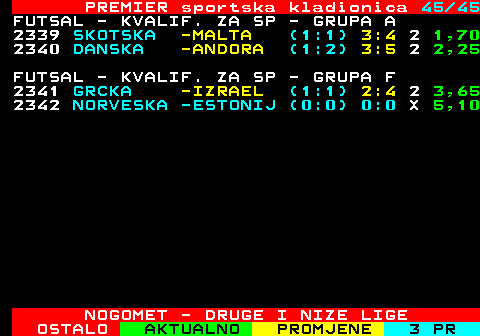 667.45 PREMIER sportska kladionica 45 45 FUTSAL - KVALIF. ZA SP - GRUPA A 2339 SKOTSKA -MALTA (1:1) 3:4 2 1,70 2340 DANSKA -ANDORA (1:2) 3:5 2 2,25 FUTSAL - KVALIF. ZA SP - GRUPA F 2341 GRCKA -IZRAEL (1:1) 2:4 2 3,65 2342 NORVESKA -ESTONIJ (0:0) 0:0 X 5,10 NOGOMET - DRUGE I NIZE LIGE