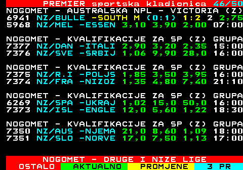 667.46 PREMIER sportska kladionica 46 48 NOGOMET - KVALIFIKACIJE ZA SP (Z) GRUPA 7347 NZ TUR -SVICA 10,0 4,70 1,30 18:00 7346 NZ MAL -S.IRS 11,0 5,30 1,25 19:00 NOGOMET - KVALIFIKACIJE ZA SP (Z) GRUPA 7345 NZ SLO -PORTU 15,0 7,40 1,14 16:00 7344 NZ LAT -FINSK 25,0 10,0 1,06 19:00 NOGOMET - KVALIFIKACIJE ZA SP (Z) GRUPA 6270 NZ LUK -IZRAE 14,0 8,00 1,15 18:00 7343 NZ BEL -SKOTS 2,10 3,50 3,20 20:30 NOGOMET - KVALIFIKACIJE ZA SP (Z) GRUPA 7342 NZ EST -LITVA 3,15 3,25 2,20 16:00 NOGOMET - KVALIFIKACIJE ZA SP (Z) GRUPA 6272 NZ KOS -BUGAR 1,17 6,40 15,0 18:00 NOGOMET - KVALIFIKACIJE ZA SP (Z) GRUPA 7340 NZ AZE -ANDOR 1,06 9,70 28,0 15:00 7339 NZ MAD -MAKED 1,03 13,0 35,0 15:00 NOGOMET - DRUGE I NIZE LIGE