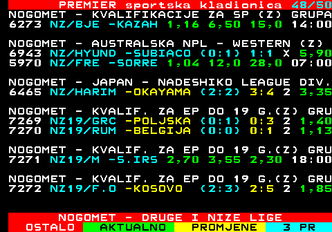 667.48 PREMIER sportska kladionica 48 48 NOGOMET - KVALIF. ZA EP DO 19 G.(Z) GRU 45 + NZ19 F.O -KOSOVO (-:-) 2 : 3 1,65 NOGOMET - PARAGVAJSKA 1.LIGA (Z) 6181 NZ NAC -CLUB 11,0 6,10 1,21 00:15 FUTSAL - SPANJOLSKA 1. LIGA 3917 VALDEP -MANZA 2,05 4,30 2,75 13:00 3918 NOIA P -ALZIR 1,40 5,50 5,10 16:30 3919 FS GAR -INTER 3,95 5,30 1,55 17:30 3920 JAEN P -CORDO 1,55 5,00 4,40 17:30 3921 XOTA -BARCE 7,00 7,70 1,24 19:30 3922 CARTAG -PALMA 2,00 4,70 2,75 21:00 FUTSAL - RUSKA 1.LIGA HT TYUMEN -SIBIRYA (2:0) 2 : 0 1,35 2262 FAKEL -KRIST 2,35 4,70 2,30 12:00 2264 UGRA Y -SINAR 1,95 4,80 2,80 12:00 6501 NORILS -NOVAJ 1,25 6,90 7,40 12:00 2265 TORPED -KPRF 2,80 5,00 1,90 15:00 NOGOMET - DRUGE I NIZE LIGE