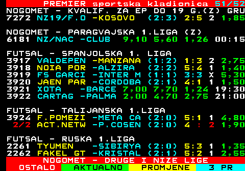 667.51 PREMIER sportska kladionica 51 52 NOGOMET - KVALIF. ZA EP DO 19 G.(Z) GRU 7272 NZ19 F.O -KOSOVO (2:3) 2:5 2 1,85 NOGOMET - PARAGVAJSKA 1.LIGA (Z) 6181 NZ NAC -CLUB 9,10 5,60 1,26 00:15 FUTSAL - SPANJOLSKA 1. LIGA 3917 VALDEPEN -MANZANA (1:2) 1:3 2 2,75 2 2 NOIA POR -ALZIRA (2:2) 4 : 3 1,40 1 2 FS GARCI -INTER M (-:-) 0 : 1 1,55 1 2 JAEN PAR -CORDOBA (-:-) 0 : 0 5,20 3921 XOTA -BARCE 7,00 7,70 1,24 19:30 3922 CARTAG -PALMA 2,00 4,70 2,75 21:00 FUTSAL - TALIJANSKA 1.LIGA 1 2 F.POMEZI -META CA (-:-) 2 : 0 4,80 3923 ACT.NE -P.COS 1,90 4,60 2,90 18:00 FUTSAL - RUSKA 1.LIGA 2261 TYUMEN -SIBIRYA (2:0) 5:3 1 1,35 2262 FAKEL GT -KRISTAL (2:1) 5:2 1 2,55 NOGOMET - DRUGE I NIZE LIGE