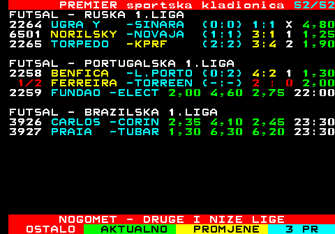 667.52 PREMIER sportska kladionica 52 52 FUTSAL - RUSKA 1.LIGA 2264 UGRA Y -SINARA (0:0) 1:1 X 4,80 6501 NORILSKY -NOVAJA (1:1) 3:1 1 1,25 2265 TORPEDO -KPRF (2:2) 3:4 2 1,90 FUTSAL - PORTUGALSKA 1.LIGA 2258 BENFICA -L.PORTO (0:2) 4:2 1 1,30 2257 FERREI -TORRE 2,00 4,60 2,75 19:00 2259 FUNDAO -ELECT 2,00 4,60 2,75 22:00 FUTSAL - BRAZILSKA 1.LIGA 3926 CARLOS -CORIN 2,35 4,10 2,45 23:30 3927 PRAIA -TUBAR 1,30 6,30 6,20 23:30 NOGOMET - DRUGE I NIZE LIGE