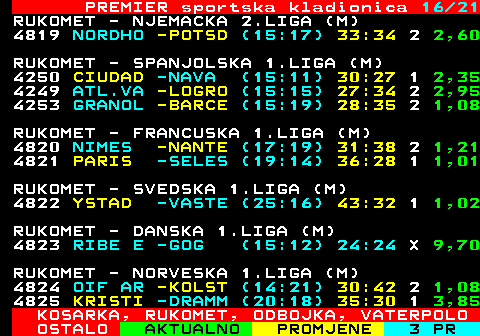 668.16 PREMIER sportska kladionica 16 21 RUKOMET - NJEMACKA 2.LIGA (M) 4819 NORDHO -POTSD (15:17) 33:34 2 2,60 RUKOMET - SPANJOLSKA 1.LIGA (M) 4250 CIUDAD -NAVA (15:11) 30:27 1 2,35 4249 ATL.VA -LOGRO (15:15) 27:34 2 2,95 4253 GRANOL -BARCE (15:19) 28:35 2 1,08 RUKOMET - FRANCUSKA 1.LIGA (M) 4820 NIMES -NANTE (17:19) 31:38 2 1,21 4821 PARIS -SELES (19:14) 36:28 1 1,01 RUKOMET - SVEDSKA 1.LIGA (M) 4822 YSTAD -VASTE (25:16) 43:32 1 1,02 RUKOMET - DANSKA 1.LIGA (M) 4823 RIBE E -GOG (15:12) 24:24 X 9,70 RUKOMET - NORVESKA 1.LIGA (M) 4824 OIF AR -KOLST (14:21) 30:42 2 1,08 4825 KRISTI -DRAMM (20:18) 35:30 1 3,85 KOSARKA, RUKOMET, ODBOJKA, VATERPOLO