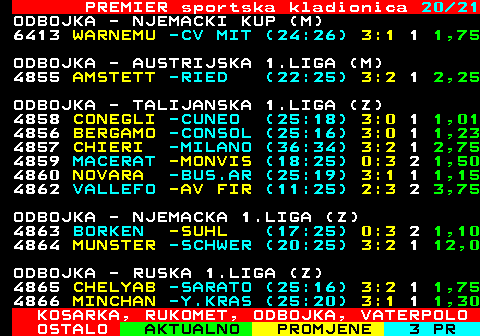 668.20 PREMIER sportska kladionica 20 21 ODBOJKA - NJEMACKI KUP (M) 6413 WARNEMU -CV MIT (24:26) 3:1 1 1,75 ODBOJKA - AUSTRIJSKA 1.LIGA (M) 4855 AMSTETT -RIED (22:25) 3:2 1 2,25 ODBOJKA - TALIJANSKA 1.LIGA (Z) 4858 CONEGLI -CUNEO (25:18) 3:0 1 1,01 4856 BERGAMO -CONSOL (25:16) 3:0 1 1,23 4857 CHIERI -MILANO (36:34) 3:2 1 2,75 4859 MACERAT -MONVIS (18:25) 0:3 2 1,50 4860 NOVARA -BUS.AR (25:19) 3:1 1 1,15 4862 VALLEFO -AV FIR (11:25) 2:3 2 3,75 ODBOJKA - NJEMACKA 1.LIGA (Z) 4863 BORKEN -SUHL (17:25) 0:3 2 1,10 4864 MUNSTER -SCHWER (20:25) 3:2 1 12,0 ODBOJKA - RUSKA 1.LIGA (Z) 4865 CHELYAB -SARATO (25:16) 3:2 1 1,75 4866 MINCHAN -Y.KRAS (25:20) 3:1 1 1,30 KOSARKA, RUKOMET, ODBOJKA, VATERPOLO