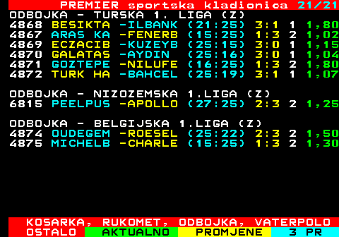 668.21 PREMIER sportska kladionica 21 21 ODBOJKA - TURSKA 1. LIGA (Z) 4868 BESIKTA -ILBANK (21:25) 3:1 1 1,80 4867 ARAS KA -FENERB (15:25) 1:3 2 1,02 4869 ECZACIB -KUZEYB (25:15) 3:0 1 1,15 4870 GALATAS -AYDIN (25:16) 3:0 1 1,04 4871 GOZTEPE -NILUFE (16:25) 1:3 2 1,80 4872 TURK HA -BAHCEL (25:19) 3:1 1 1,07 ODBOJKA - NIZOZEMSKA 1.LIGA (Z) 6815 PEELPUS -APOLLO (27:25) 2:3 2 1,25 ODBOJKA - BELGIJSKA 1.LIGA (Z) 4874 OUDEGEM -ROESEL (25:22) 2:3 2 1,50 4875 MICHELB -CHARLE (15:25) 1:3 2 1,30 KOSARKA, RUKOMET, ODBOJKA, VATERPOLO