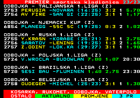 668.23 PREMIER sportska kladionica 23 23 ODBOJKA - TALIJANSKA 1.LIGA (Z) 1set PERUGIA -NOVARA (-:-) 0:0 2:5 2754 AV FIREN -SAN GIOV 1,17 4,40 18:00 ODBOJKA - NJEMACKI KUP (Z) 1set PLANEGG -SSC SC (-:-) 0:0 3:6 ODBOJKA - RUSKA 1.LIGA (Z) 2755 Y.KRASN -KORABE (25:21) 3:1 1 2,75 2756 SARATOV -LENING (19:25) 1:3 2 1,65 4set Z.ODINT -LOK.KAL (29:27) 2:1 1,90 ODBOJKA - POLJSKA 1.LIGA (Z) 5724 V.WROCLA -BUDOWLAN 7,00 1,07 20:30 ODBOJKA - BRAZILSKA 1.LIGA (Z) 5720 SESI BAU -FLUMINEN 1,40 2,75 23:30 ODBOJKA - BELGIJSKA 1.LIGA (Z) 2set OUDEGE -MICHE (25:23) 1:0 8:5 1,30 KOSARKA, RUKOMET, ODBOJKA, VATERPOLO