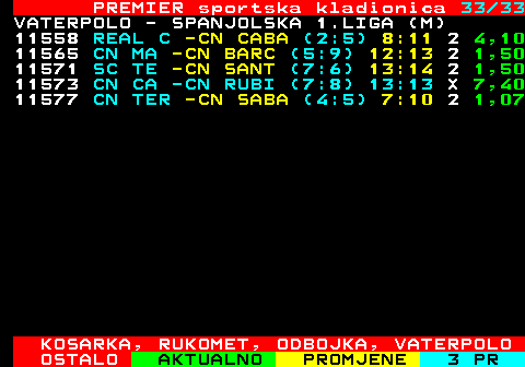668.33 PREMIER sportska kladionica 33 33 VATERPOLO - SPANJOLSKA 1.LIGA (M) 11558 REAL C -CN CABA (2:5) 8:11 2 4,10 11565 CN MA -CN BARC (5:9) 12:13 2 1,50 11571 SC TE -CN SANT (7:6) 13:14 2 1,50 11573 CN CA -CN RUBI (7:8) 13:13 X 7,40 4 4 CN TERR -CN SABAD (4:5) 7:10 1,07 KOSARKA, RUKOMET, ODBOJKA, VATERPOLO