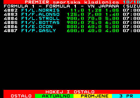 669.10 PREMIER sportska kladionica 10 10 FORMULA 1 - FORMULA 1 - VN JAPANA (SUZU 4882 F1 L.NORRIS 11,0 1,28 1,05 07:00 4883 F1 F.ALONSO 125,0 7,00 1,40 07:00 4884 F1 L.STROLL 900,0 70,0 5,00 07:00 4885 F1 V.BOTTAS 900,0 75,0 6,00 07:00 4886 F1 E.OCON 800,0 60,0 5,00 07:00 4887 F1 P.GASLY 600,0 40,0 4,00 07:00 HOKEJ I OSTALO