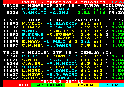 670.25 PREMIER sportska kladionica 25 26 TENIS - TABY ITF 15 - TVRDA PODLOGA (Z) 11597 C.W.HEN -J.SANER 7:5 6:1 1 1,00 TENIS - NEUQUEN ITF 15 - ZEMLJA (Z) 6348 P.LOPE -E.ZORN 6:3 6:7 3:6 2 1,71 11626 S.MEABE -A.J.LOPEZ 6:1 6:0 1 1,04 6346 V.A.BRU -A.M.MEDIN 6:3 6:0 1 1,00 11628 M.BOYDE -J.ESTEVEZ 2:6 4:6 2 1,00 11629 L.MORIN -A.DANILOV 6:2 6:3 1 1,59 11627 L.MOYAN -S.S.PADRO 6:4 6:2 1 1,00 6347 S.LARRA -M.SANCHEZ 6:3 6:1 1 1,41 11630 A.V.GOB -S.FINCHEL 6:2 6:2 1 1,04 TENIS - FERGANA - TVRDA PODLOGA (M) 11530 M.SHIN -C.MUELLER 6:7 3:6 2 1,18 11529 D.P.SIN -M.MURTAZA 7:6 6:4 1 1,04 11531 K.FILAR -A.OMARKHA 1:6 4:6 2 1,30 11532 D.BURTS -D.BESSONO 4:6 3:6 2 1,24 11535 A.LAKS -A.SAFO 6:3 4:6 4:6 2 2,12 11533 E.C.LI -J.HRAZ 4:6 6:1 6:4 1 1,45 11536 S.PETRO -D.EICHENS 3:6 1:6 2 2,81 TENIS I OSTALO