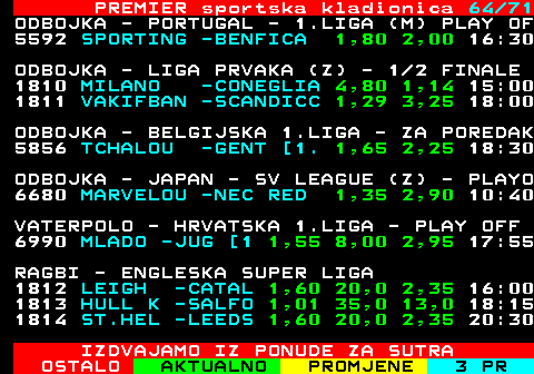 673.64 PREMIER sportska kladionica 64 71 ODBOJKA - PORTUGAL - 1.LIGA (M) PLAY OF 5592 SPORTING -BENFICA 1,80 2,00 16:30 ODBOJKA - LIGA PRVAKA (Z) - 1 2 FINALE 1810 MILANO -CONEGLIA 4,80 1,14 15:00 1811 VAKIFBAN -SCANDICC 1,29 3,25 18:00 ODBOJKA - BELGIJSKA 1.LIGA - ZA POREDAK 5856 TCHALOU -GENT [1. 1,65 2,25 18:30 ODBOJKA - JAPAN - SV LEAGUE (Z) - PLAYO 6680 MARVELOU -NEC RED 1,35 2,90 10:40 VATERPOLO - HRVATSKA 1.LIGA - PLAY OFF 6990 MLADO -JUG [1 1,55 8,00 2,95 17:55 RAGBI - ENGLESKA SUPER LIGA 1812 LEIGH -CATAL 1,60 20,0 2,35 16:00 1813 HULL K -SALFO 1,01 35,0 13,0 18:15 1814 ST.HEL -LEEDS 1,60 20,0 2,35 20:30 IZDVAJAMO IZ PONUDE ZA SUTRA