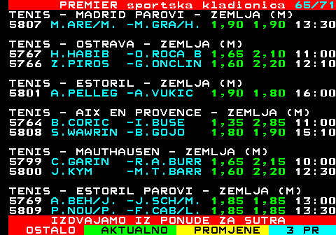 673.65 PREMIER sportska kladionica 65 71 TENIS - MADRID PAROVI - ZEMLJA (M) 5807 M.ARE M. -M.GRA H. 1,90 1,90 13:30 TENIS - OSTRAVA - ZEMLJA (M) 5767 H.HABIB -O.ROCA B 1,65 2,10 11:00 5766 Z.PIROS -G.ONCLIN 1,60 2,20 12:10 TENIS - ESTORIL - ZEMLJA (M) 5801 A.PELLEG -A.VUKIC 1,90 1,80 16:00 TENIS - AIX EN PROVENCE - ZEMLJA (M) 5764 B.CORIC -I.BUSE 1,35 2,85 11:00 5808 S.WAWRIN -B.GOJO 1,80 1,90 15:10 TENIS - MAUTHAUSEN - ZEMLJA (M) 5799 C.GARIN -R.A.BURR 1,65 2,15 10:00 5800 J.KYM -M.T.BARR 1,60 2,20 12:30 TENIS - ESTORIL PAROVI - ZEMLJA (M) 5769 A.BEH J. -J.SCH M. 1,85 1,85 13:00 5809 P.NOU P. -F.CAB L. 1,85 1,85 13:30 IZDVAJAMO IZ PONUDE ZA SUTRA