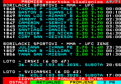 673.69 PREMIER sportska kladionica 69 71 BORILACKI SPORTOVI - MMA - UFC 1848 THOMAS P -DON TALE 1,40 2,75 00:00 1850 GASTON B -QUANG LE 1,65 2,10 00:10 1849 RYAN LOD -AZAMAT B 4,00 1,20 01:00 1846 JEREMY S -MASON JO 4,35 1,17 02:30 1847 CAMERON -SERHIY S 2,00 1,70 03:00 1845 MONTEL J -DANIEL M 1,50 2,40 03:30 1843 SANTIAGO -DANIEL R 1,75 1,95 04:00 1842 REINIER -BO NICKA 3,20 1,30 04:30 1841 CORY SAN -DEIVESON 1,20 4,00 05:00 BORILACKI SPORTOVI - MMA - UFC ZENE 1858 JULIANA -IVANA PE 2,75 1,40 23:30 1857 MARINA R -GILLIAN 3,20 1,30 00:30 1856 YANA SAN -MIESHA T 2,00 1,70 01:30 LOTO - IRSKI (6 OD 47) 36. KOLO (03.05.2025, SUBOTA 20:55 LOTO - SVICARSKI (6 OD 42) 36. KOLO (03.05.2025, SUBOTA 17:00 IZDVAJAMO IZ PONUDE ZA SUTRA