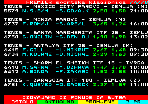673.74 PREMIER sportska kladionica 74 78 TENIS - MEXICO CITY PAROVI - ZEMLJA (M) 5579 N.S.B M. -S.GO A.K 2,50 1,50 21:00 TENIS - MONZA PAROVI - ZEMLJA (M) 6737 F.ROM J. -S.ARE L. 3,65 1,24 16:00 TENIS - SANTA MARGHERITA ITF 25 - ZEMLJ 6750 G.ONCLIN -G.DEN OU 1,90 1,90 13:02 TENIS - ANTALYA ITF 25 - ZEMLJA (M) 6415 F.GILL -L.MIKRUT 2,67 1,48 09:30 6734 M.KOUAME -D.MICHAL 2,29 1,63 09:30 TENIS - SHARM EL SHEIKH ITF 15 - TVRDA 6410 M.SAFWAT -Y.DZHAVA 1,47 2,70 10:00 6412 A.BINDA -F.ZAKARI 1,52 2,55 10:00 TENIS - ZARAGOZA ITF 100 - ZEMLJA (Z) 6751 K.QUEVED -O.GADECK 2,37 1,59 11:00 IZDVAJAMO IZ PONUDE ZA SUTRA